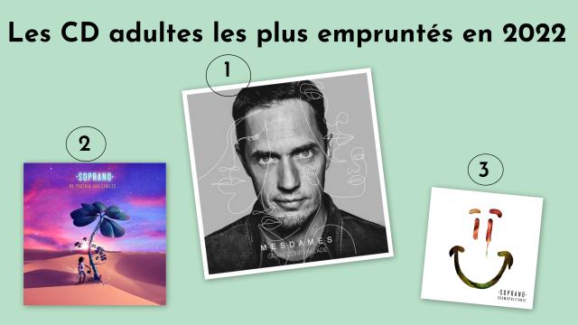 2022 palmarès cd ad