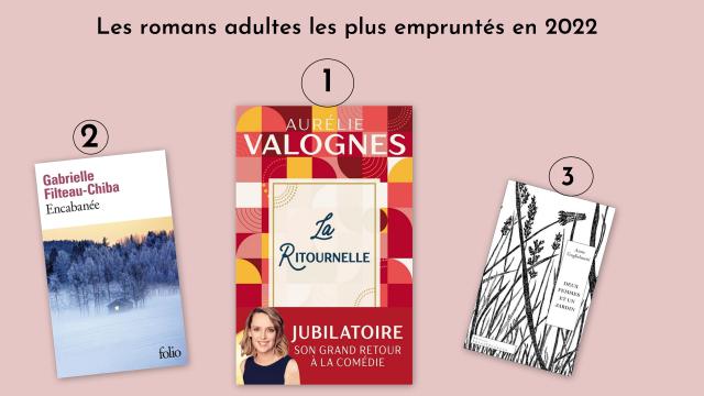 2022 palmarès romans adultes